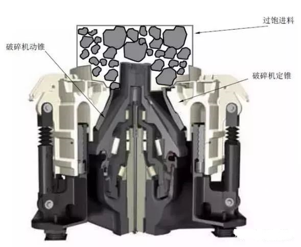 <b>礦山機(jī)械設(shè)備潤(rùn)滑的12個(gè)常見(jiàn)誤區(qū)，對(duì)照看看你做錯(cuò)了嗎？</b>